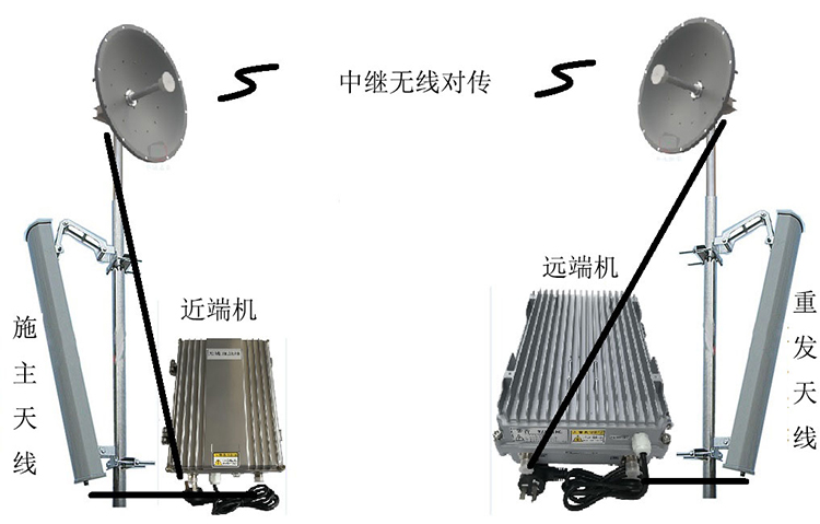 沿滩智能无线拉远移频中继直放站近端机远端机